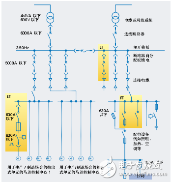 sivacon低压开关柜应用数据手册-电子电路图,电子技术资料网站
